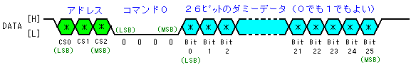 R}hÕf[^ݒiccro͂neej